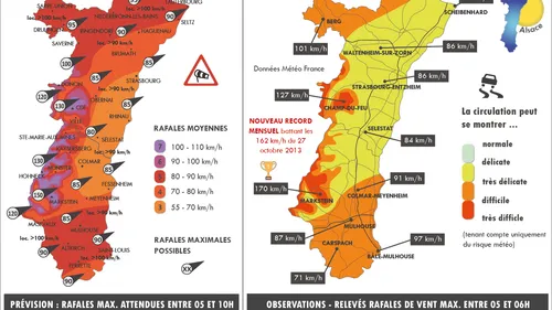Météo : des rafales de 170 km/h mesurées au sommet des Vosges ce matin
